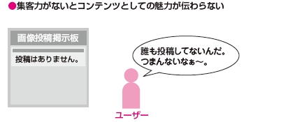 集客力がないとコンテンツとしての魅力が伝わらない