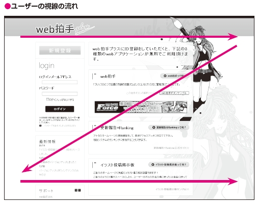 ユーザーの視線の流れの解説図