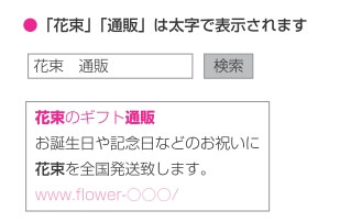 「花束」「通販」は太字で表示されますの図