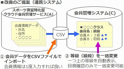 改善のご提案